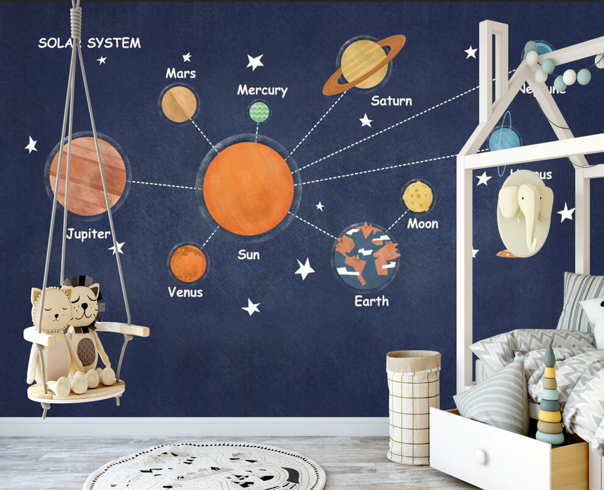 The eight major planets of the Sun and their satellites., Wallpaper murals